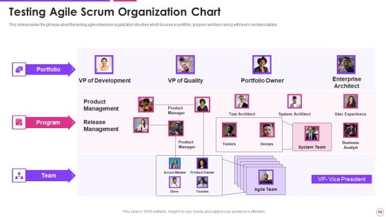 Agile Project Management Framework Ppt PowerPoint Presentation Complete With Slides Slide10