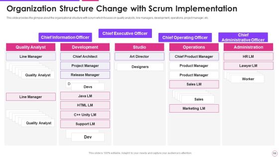 Agile Project Management Framework Ppt PowerPoint Presentation Complete With Slides Slide11