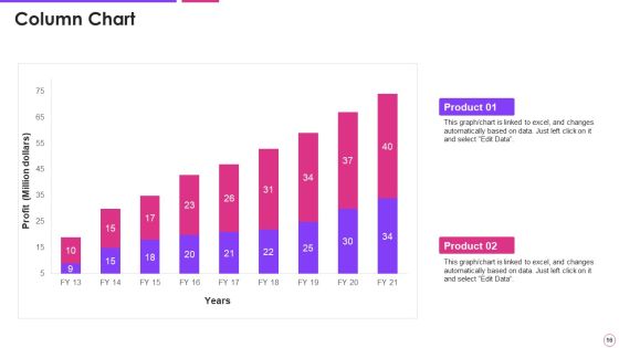 Agile Project Management Framework Ppt PowerPoint Presentation Complete With Slides Slide16