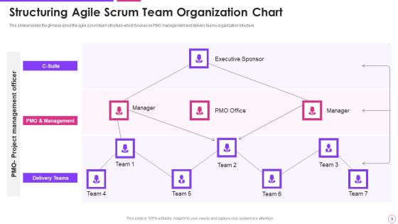 Agile Project Management Framework Ppt PowerPoint Presentation Complete With Slides Slide03