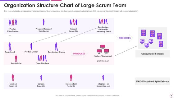 Agile Project Management Framework Ppt PowerPoint Presentation Complete With Slides Slide04