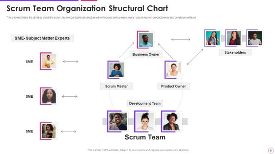 Agile Project Management Framework Ppt PowerPoint Presentation Complete With Slides Slide05