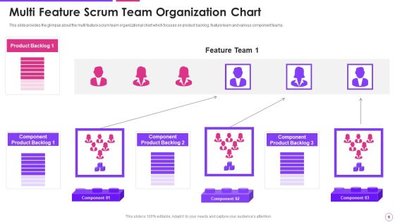 Agile Project Management Framework Ppt PowerPoint Presentation Complete With Slides Slide06