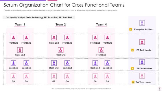 Agile Project Management Framework Ppt PowerPoint Presentation Complete With Slides Slide07