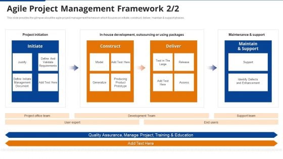 Agile Project Management Framework Team Ppt File Gallery PDF