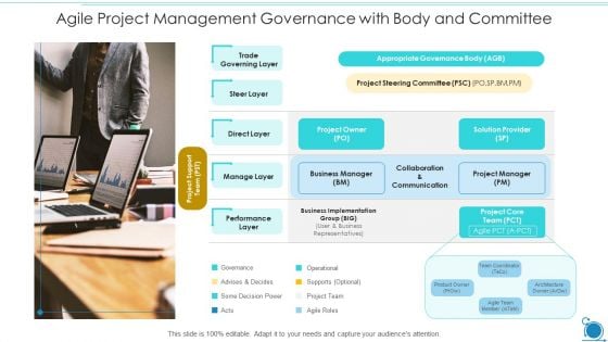 Agile Project Management Governance With Body And Committee Sample PDF