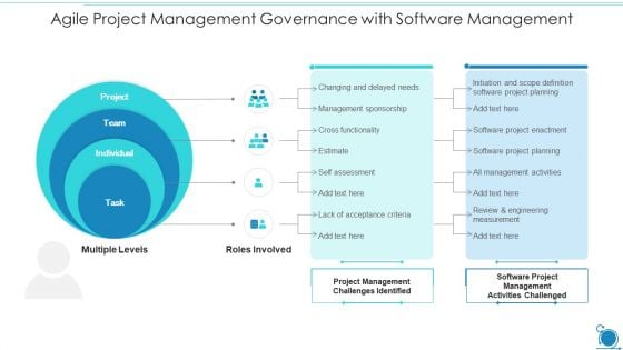 Agile Project Management Governance With Software Management Sample PDF