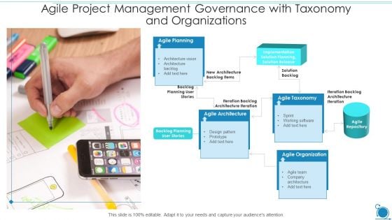 Agile Project Management Governance With Taxonomy And Organizations Information PDF