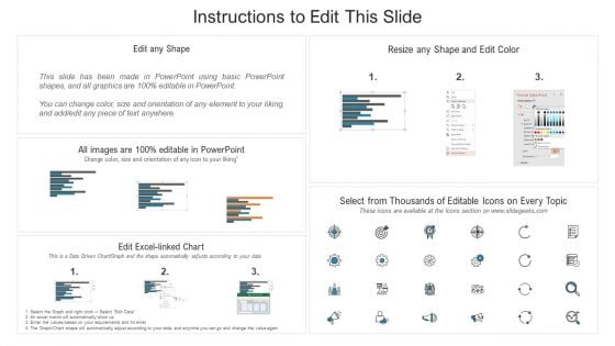 Agile Project Management Office Implementation Status Dashboard With Scope And Resources Icons PDF