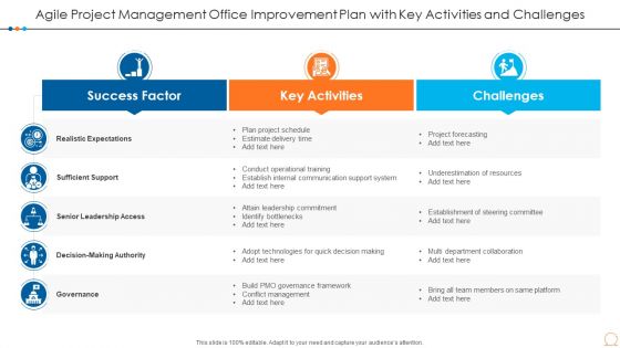 Agile Project Management Office Improvement Plan With Key Activities And Challenges Pictures PDF Agile Project Management Office Improvement Plan With Key Activities And Challenges Pictures PDF