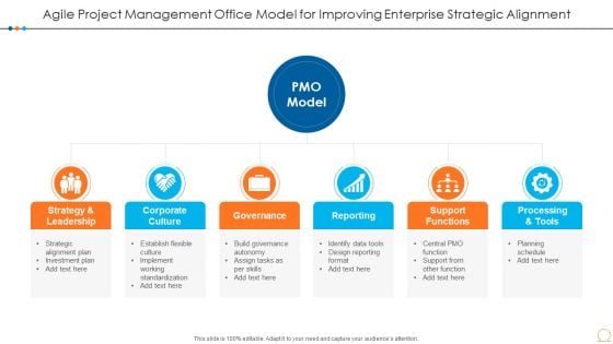 Agile Project Management Office Model For Improving Enterprise Strategic Alignment Themes PDF