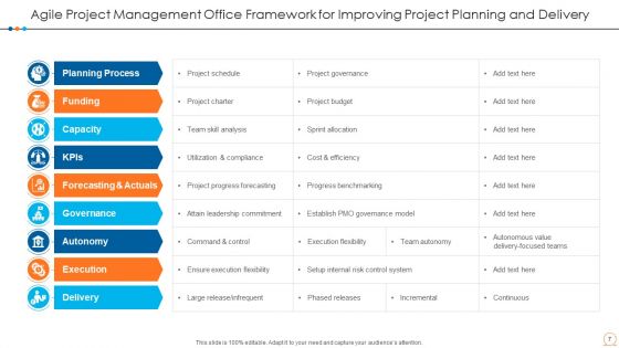 Agile Project Management Office Planning Process Ppt PowerPoint Presentation Complete Deck With Slides