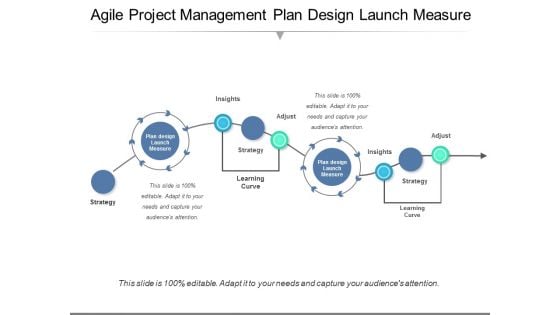 Agile Project Management Plan Design Launch Measure Ppt PowerPoint Presentation Outline Sample