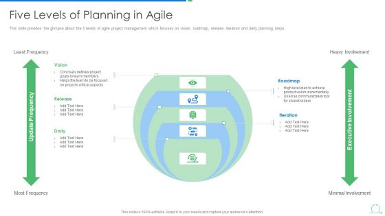 Agile Project Management Strategy Five Levels Of Planning In Agile Mockup PDF