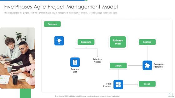 Agile Project Management Strategy Five Phases Agile Project Management Model Ideas PDF