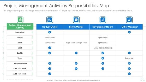 Agile Project Management Strategy Project Management Activities Responsibilities Map Graphics PDF