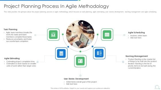 Agile Project Management Strategy Project Planning Process In Agile Methodology Brochure PDF