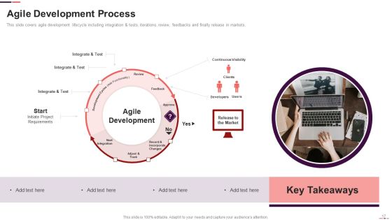Agile Project Management Structure Ppt PowerPoint Presentation Complete With Slides Slide17