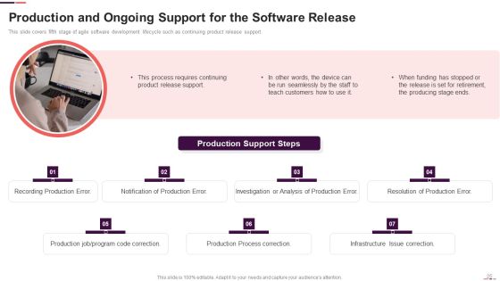 Agile Project Management Structure Ppt PowerPoint Presentation Complete With Slides Slide25