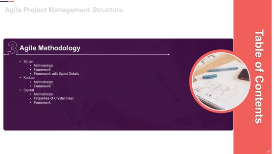 Agile Project Management Structure Ppt PowerPoint Presentation Complete With Slides Slide29