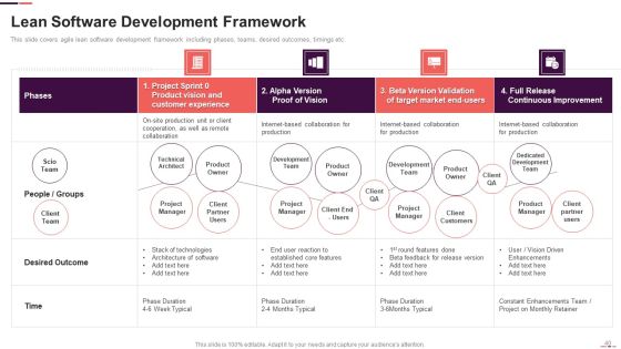 Agile Project Management Structure Ppt PowerPoint Presentation Complete With Slides Slide40
