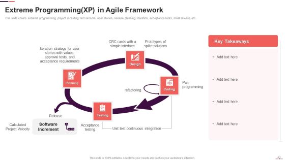 Agile Project Management Structure Ppt PowerPoint Presentation Complete With Slides Slide43