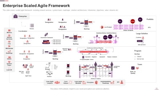 Agile Project Management Structure Ppt PowerPoint Presentation Complete With Slides Slide50