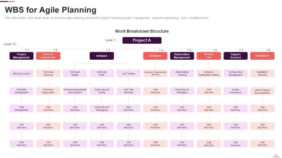 Agile Project Management Structure Ppt PowerPoint Presentation Complete With Slides Slide56