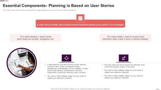 Agile Project Management Structure Ppt PowerPoint Presentation Complete With Slides Slide06