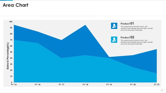 Agile Project Management With Scrum IT Ppt PowerPoint Presentation Complete Deck With Slides Slide17