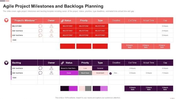 Agile Project Milestones And Backlogs Planning Agile Project Management Structure Diagrams PDF