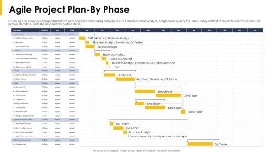 Agile Project Plan By Phase Ppt File Files PDF