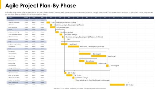 Agile Project Plan By Phase Ppt File Files PDF Agile Project Plan By Phase Ppt File Files PDF