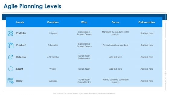 Agile Project Planning Agile Planning Levels Ppt Styles Guidelines PDF