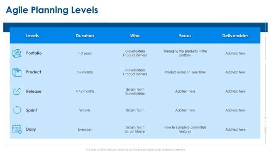 Agile Project Planning Agile Planning Levels Ppt Styles Guidelines PDF Agile Project Planning Agile Planning Levels Ppt Styles Guidelines PDF