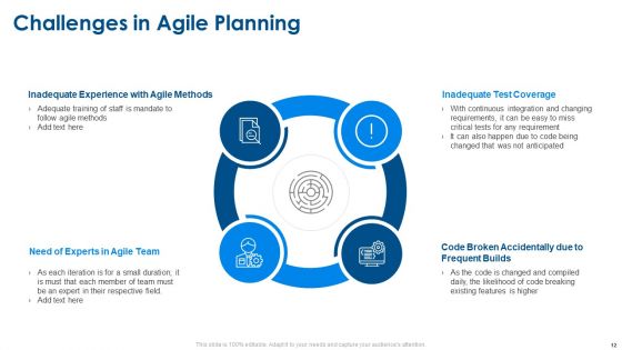 Agile Project Planning Ppt PowerPoint Presentation Complete Deck With Slides
