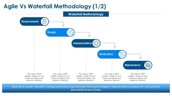 Agile Project Planning Ppt PowerPoint Presentation Complete Deck With Slides Slide03