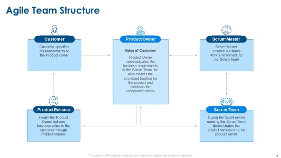 Agile Project Planning Ppt PowerPoint Presentation Complete Deck With Slides Slide09