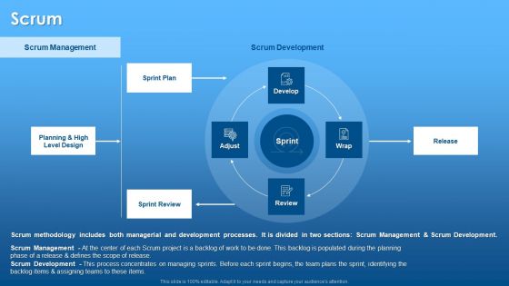 Agile Project Planning Scrum Ppt Summary Graphic Images PDF