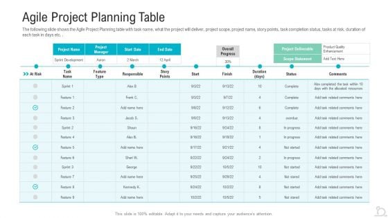 Agile Project Planning Table Ppt Styles Slides PDF