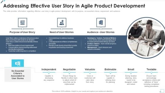 Agile Project Playbook Presentation Addressing Effective User Story In Agile Product Development Themes PDF