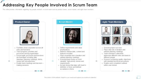 Agile Project Playbook Presentation Addressing Key People Involved In Scrum Team Designs PDF