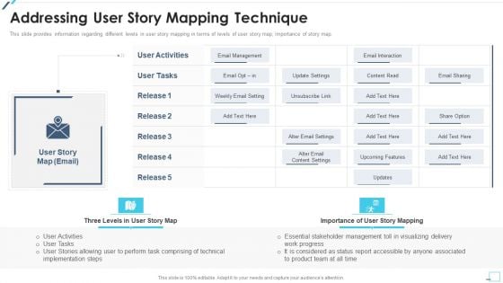 Agile Project Playbook Presentation Addressing User Story Mapping Technique Portrait PDF