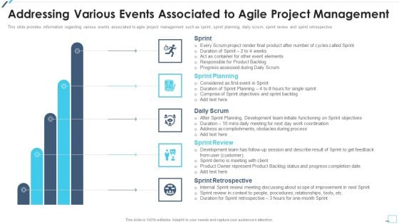 Agile Project Playbook Presentation Addressing Various Events Associated To Agile Project Management Professional PDF