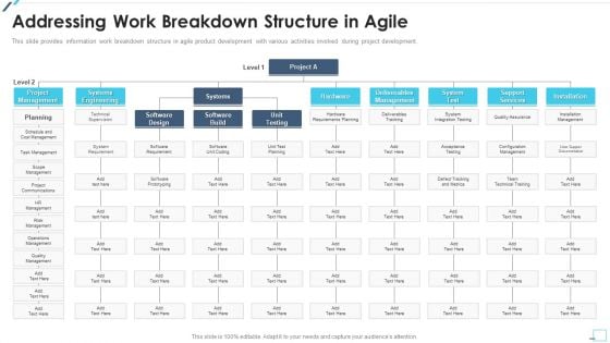 Agile Project Playbook Presentation Addressing Work Breakdown Structure In Agile Structure PDF