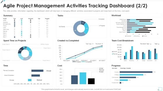 Agile Project Playbook Presentation Agile Project Management Activities Tracking Dashboard Tasks Designs PDF