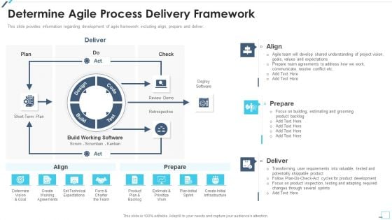 Agile Project Playbook Presentation Determine Agile Process Delivery Framework Inspiration PDF