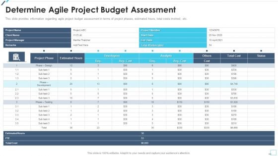 Agile Project Playbook Presentation Determine Agile Project Budget Assessment Summary PDF Agile Project Playbook Presentation Determine Agile Project Budget Assessment Summary PDF