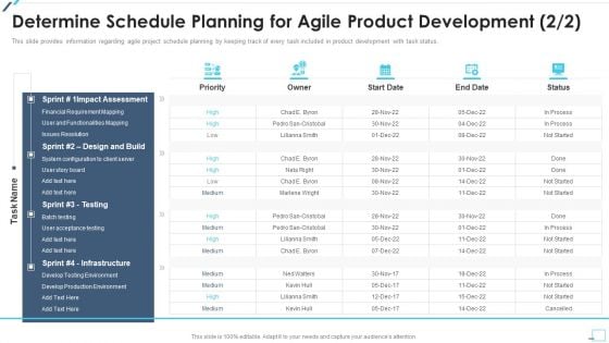 Agile Project Playbook Presentation Determine Schedule Planning For Agile Product Development Priority Infographics PDF