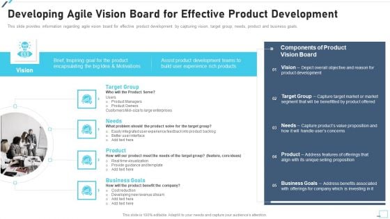 Agile Project Playbook Presentation Developing Agile Vision Board For Effective Product Development Demonstration PDF